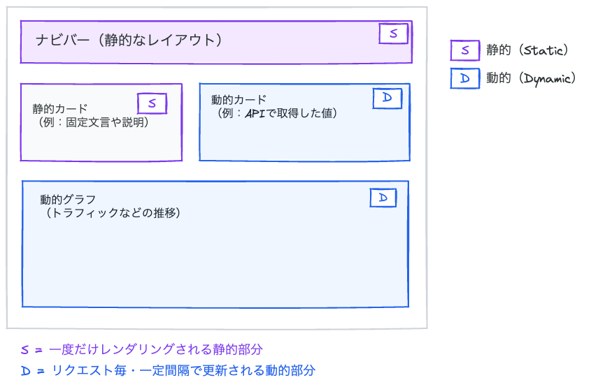Next.js 16を理解する - 見えるキャッシュ、速い開発、自由な選択