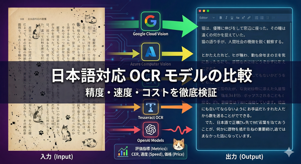 アイキャット画像