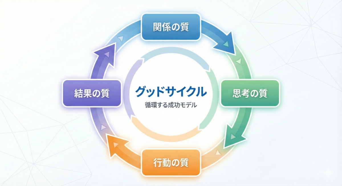 Good Cycle