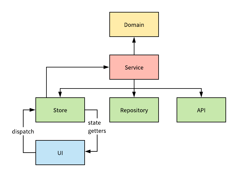 f:id:techtouch:20200630011050p:plain 処理の流れの図