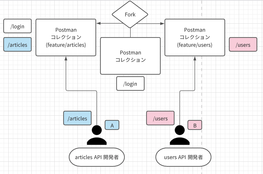 f:id:techtouch:20201129202937p:plain