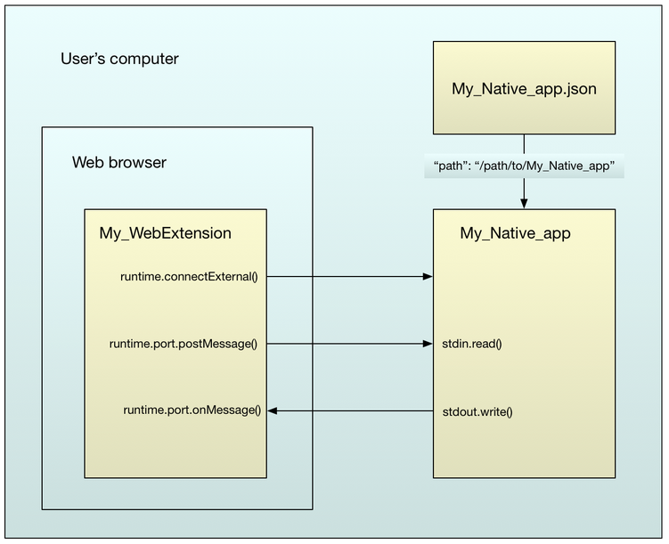 f:id:techtouch:20211205205700p:plain
