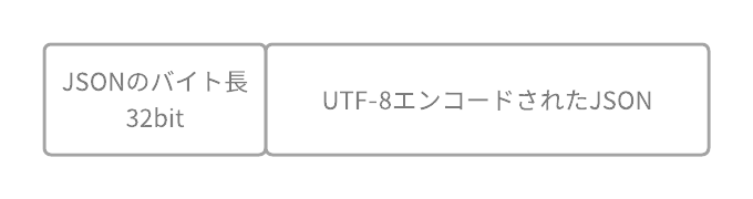 f:id:techtouch:20211205211200p:plain