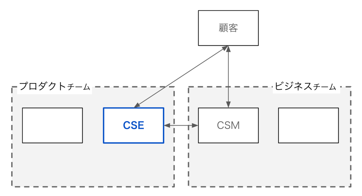 f:id:techtouch:20211216133100p:plain