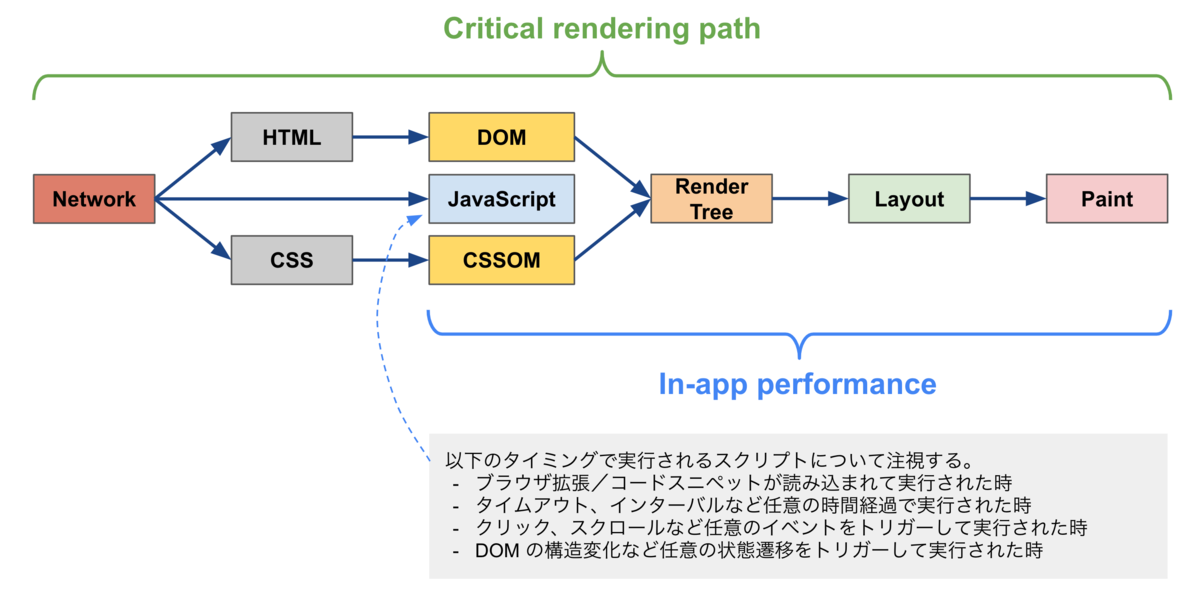 f:id:techtouch:20211216133337p:plain