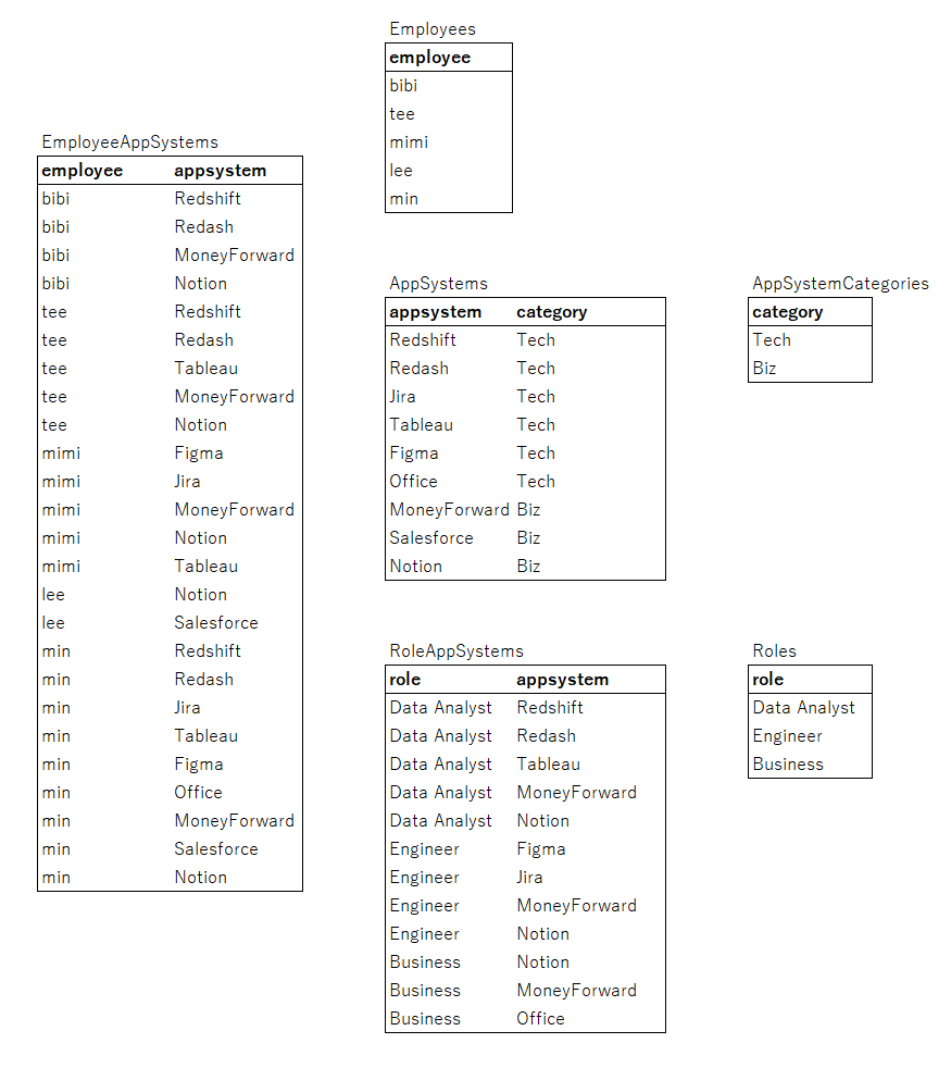 f:id:techtouch:20211221161203p:plain