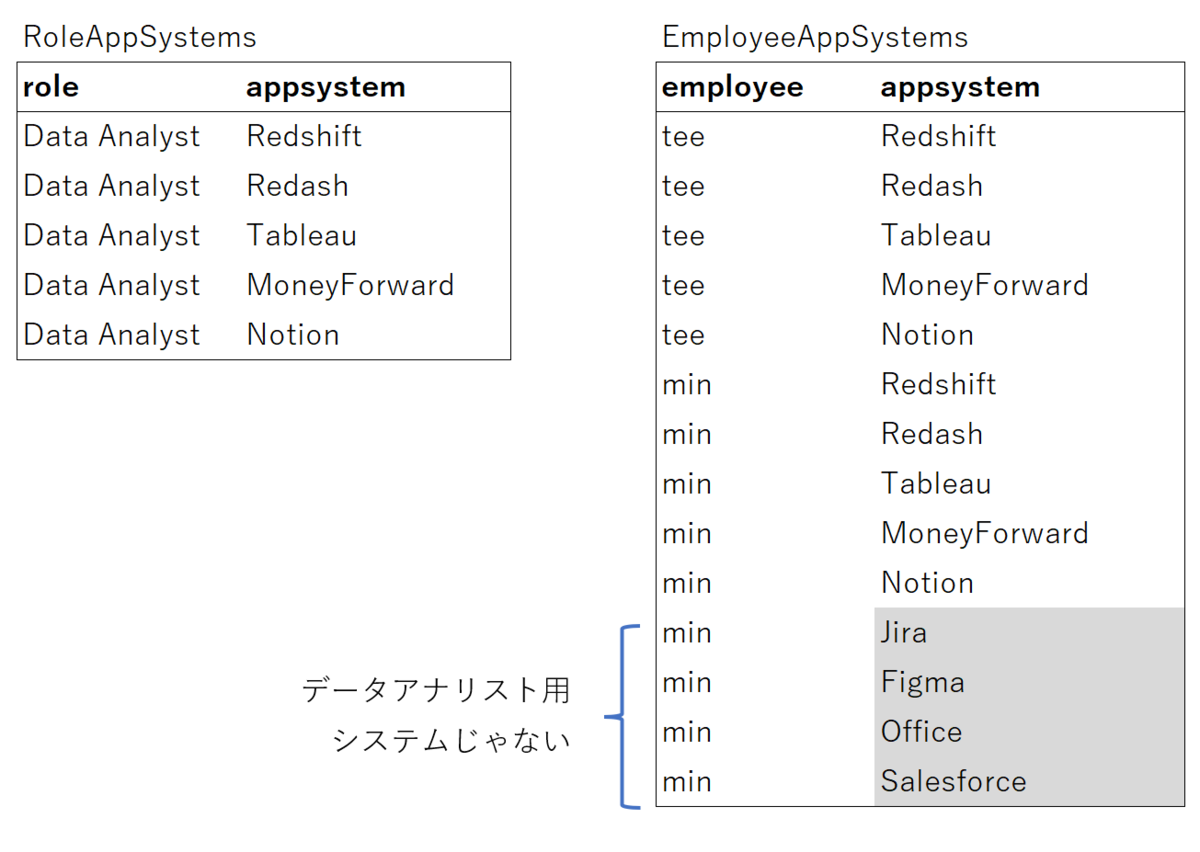 f:id:techtouch:20211222173054p:plain