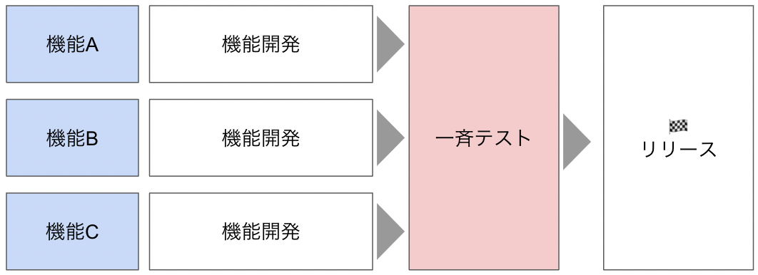 f:id:techtouch:20211224171848p:plain