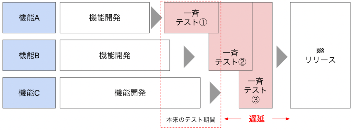 f:id:techtouch:20211224171945p:plain