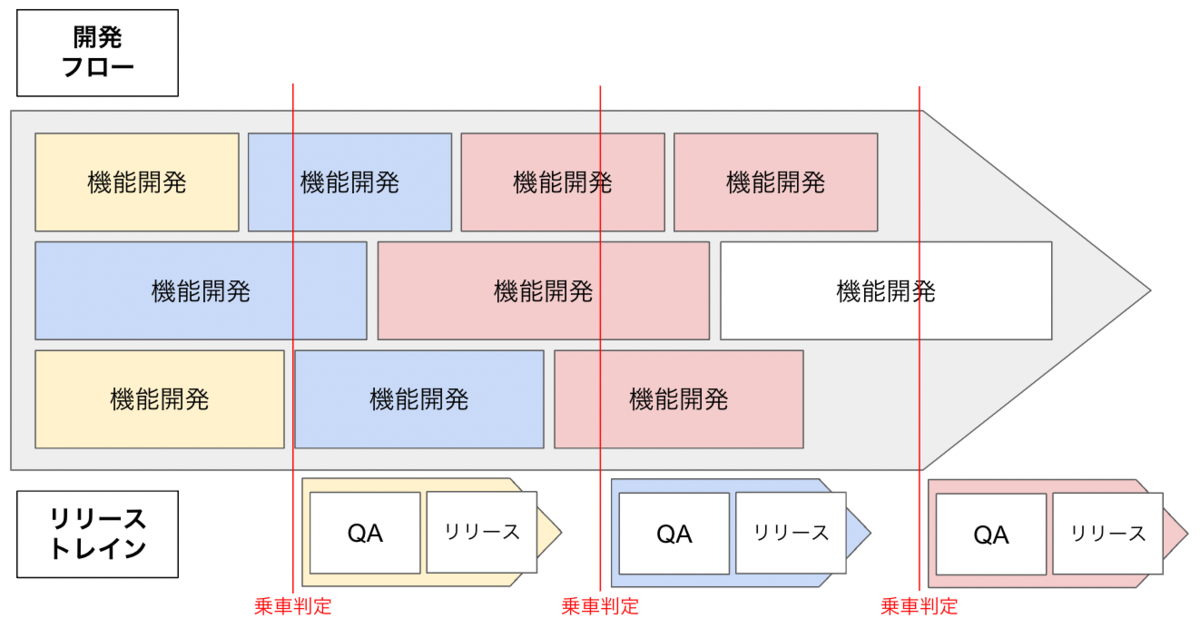 f:id:techtouch:20211224172126p:plain