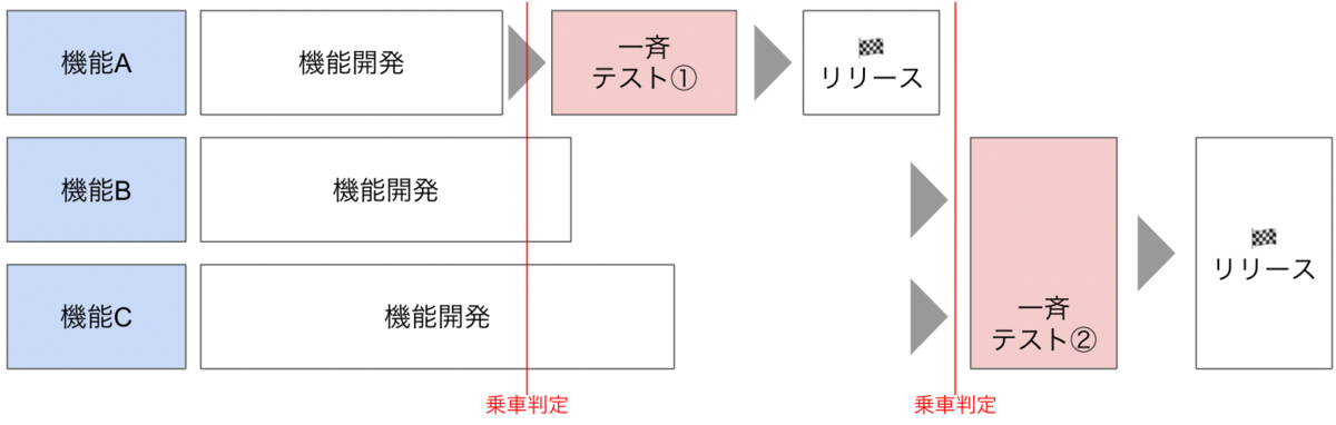 f:id:techtouch:20211224172656p:plain