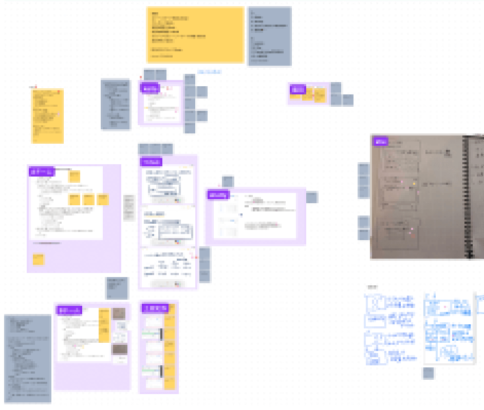 ストーリーボード