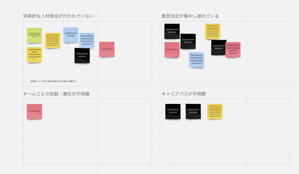 各メンバーが課題だと感じる事象が書かれた付箋がグループ分けされ、各グループにグループ名が与えられているようなmiroホワイトボードの様子