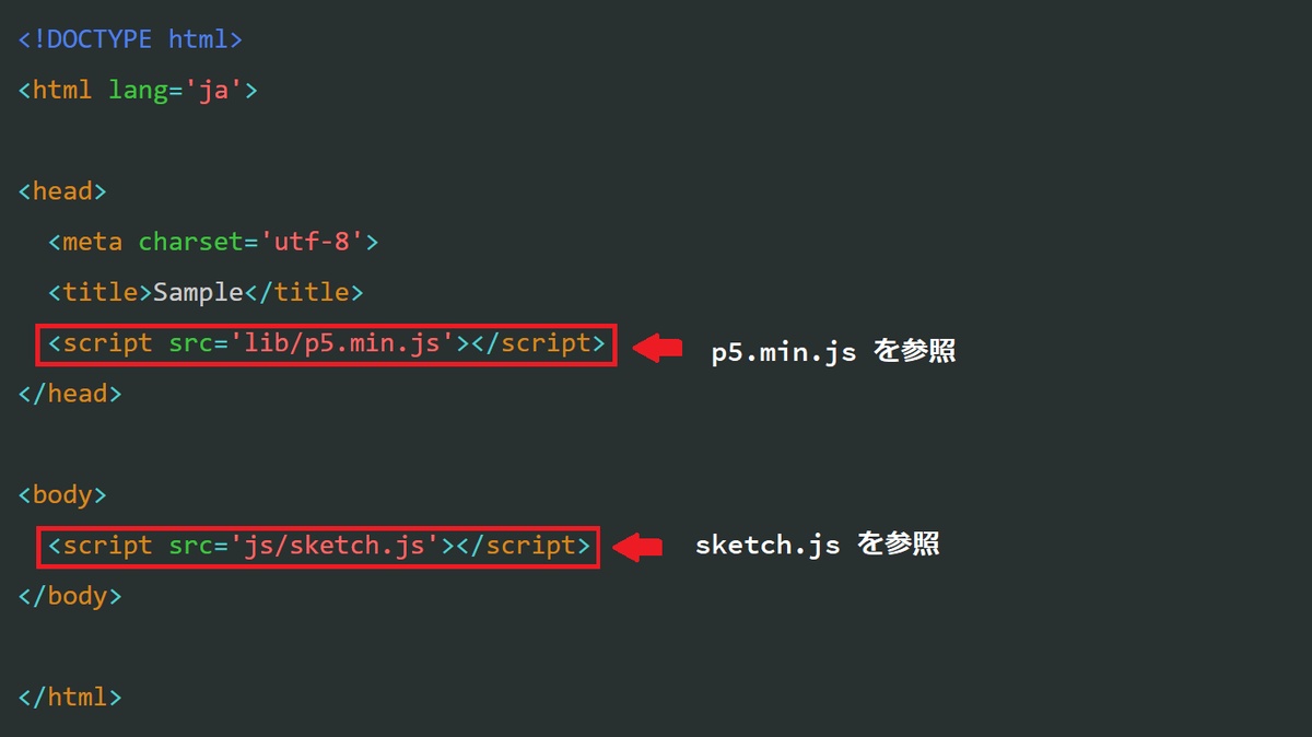 p5.js入門 基本的な仕組み techtyの日記