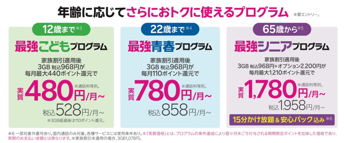 年齢別の比較表