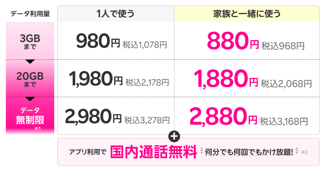 最強家族プログラム説明