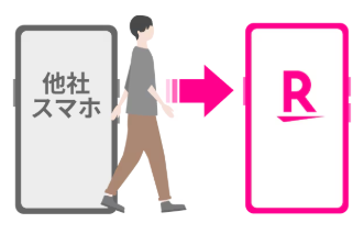 MNPを使ったスマホの乗り換え