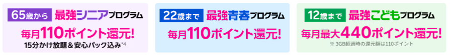 年齢に応じたポイント還元例