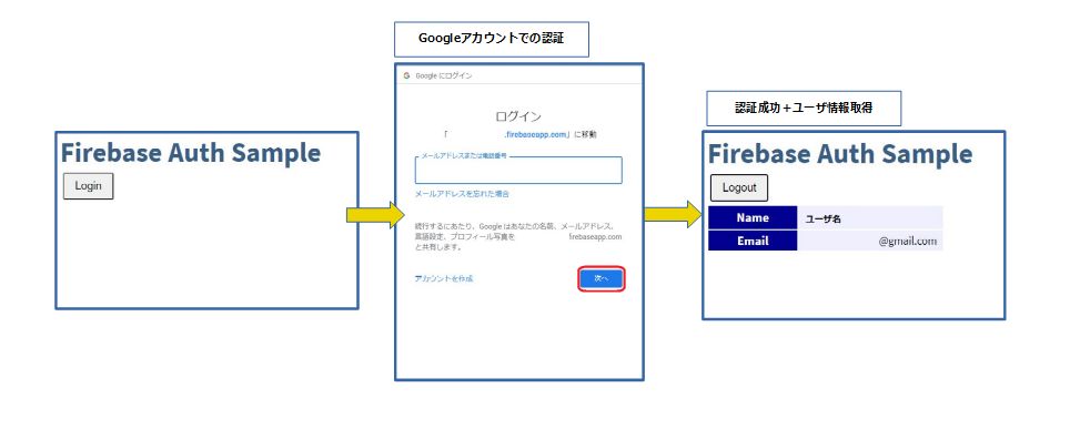 ソーシャルログインの完成イメージ