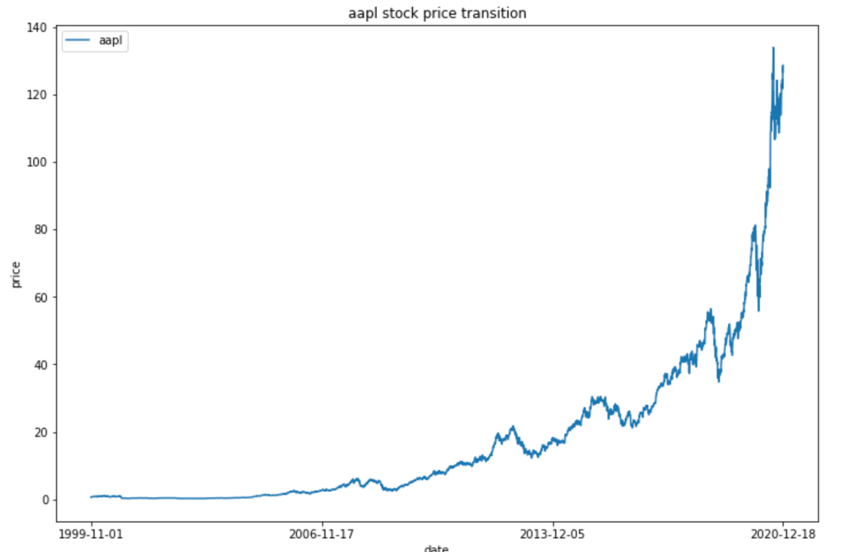 f:id:teco_ishikura:20201220005809p:plain