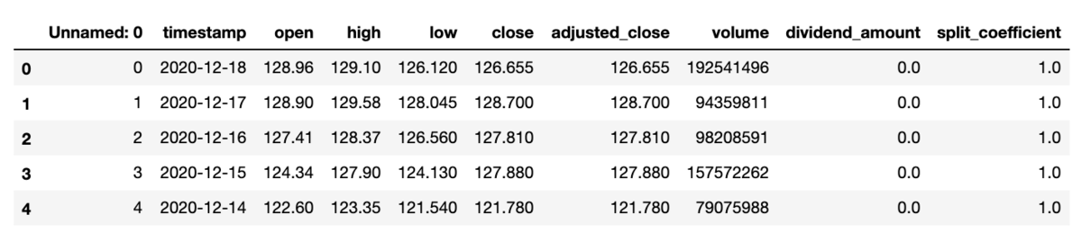 f:id:teco_ishikura:20201220005857p:plain