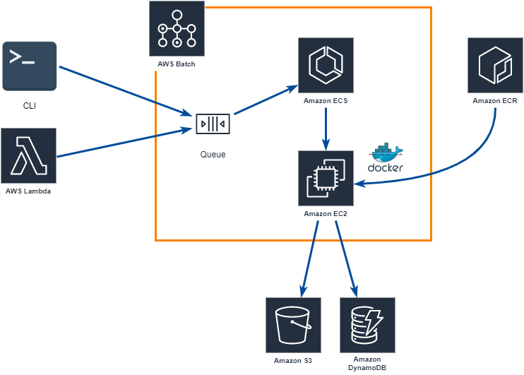 f:id:teco_mochi:20200301225413p:plain