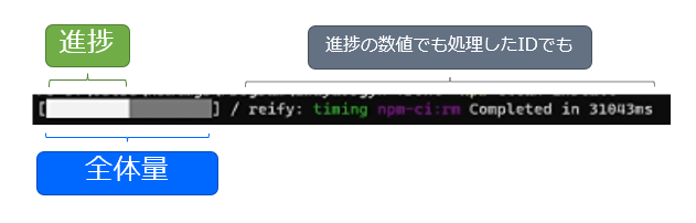 プログレスバーに必要なもの