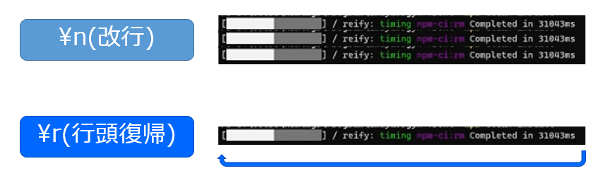 改行と行頭復帰の挙動