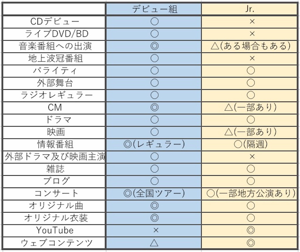 f:id:teddy-kanta:20190528192118j:image f:id:teddy-kanta:20190528192118j:image