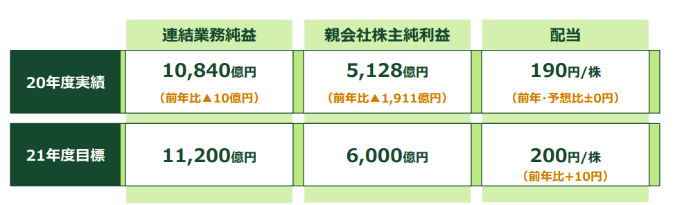 f:id:teeechan:20210516034341p:plain