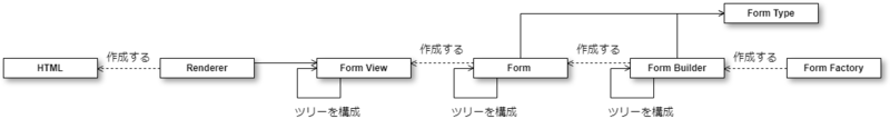 f:id:teematsu:20190105134057p:plain f:id:teematsu:20190105134057p:plain