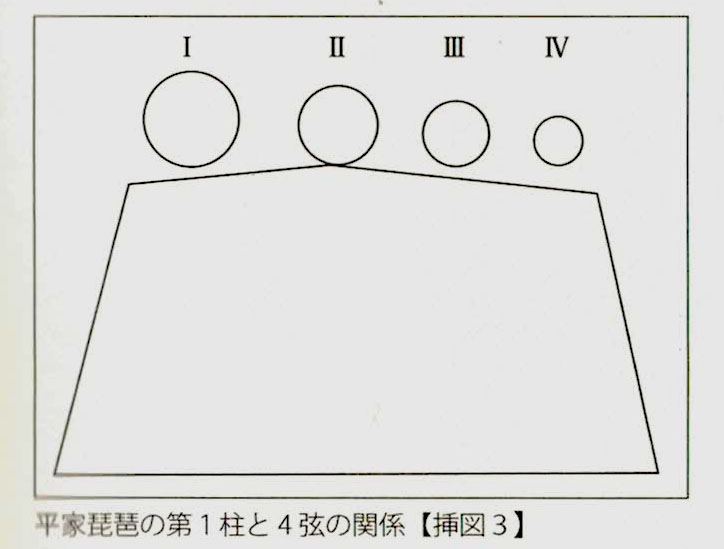 続・日本近代琵琶の研究―鳥口・調口を中心とした「さわり」の音響構造 続・日本近代琵琶の研究―鳥口・調口を中心とした「さわり」の