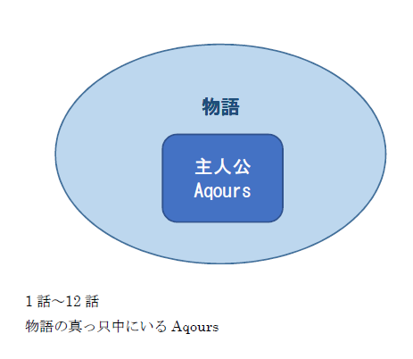 f:id:tegi:20161005005711p:plain