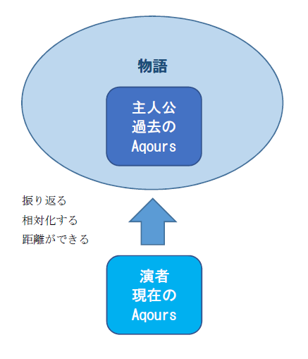 f:id:tegi:20161005005719p:plain