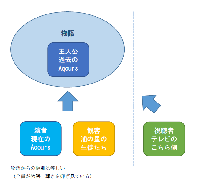 f:id:tegi:20161005005730p:plain