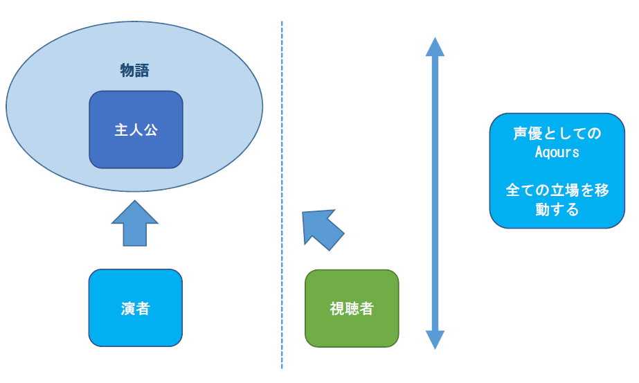 f:id:tegi:20161005005735p:plain