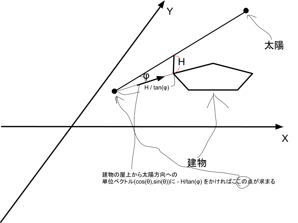 f:id:tei3344:20170704004837p:plain f:id:tei3344:20170704004837p:plain