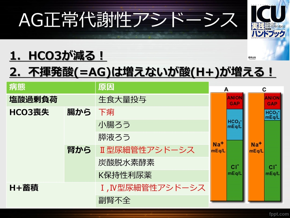高いアニオンギャップ