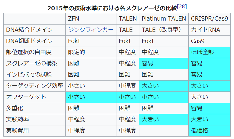 f:id:teicoplanin:20210521122614p:plain