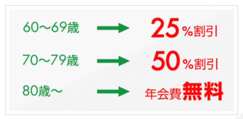 ゴルフ会員権の行方 60歳になったら考えること 終身会員 57歳からの定年ゴルフ