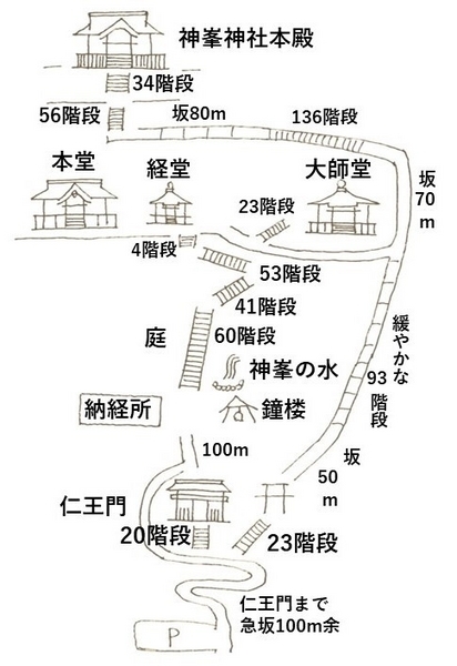 日本庭園が美しい27番札所「神峯寺」 - 定年後の生活ブログ