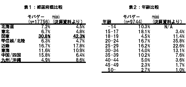 f:id:tejima068:20100917022927j:image:w520 f:id:tejima068:20100917022927j:image:w520