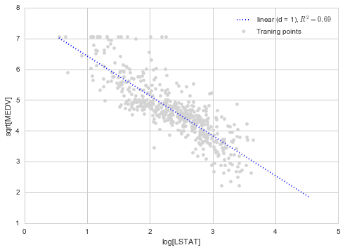 f:id:tekenuko:20160919193235p:plain