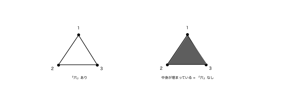 f:id:tekenuko:20161212220610j:plain