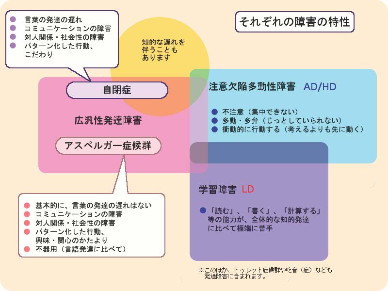 鍵村葉月から見る発達障害 Tekiryuの日記