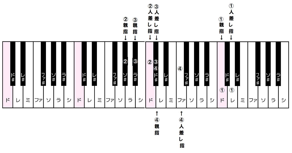 f:id:tekito1231:20191209191845p:plain