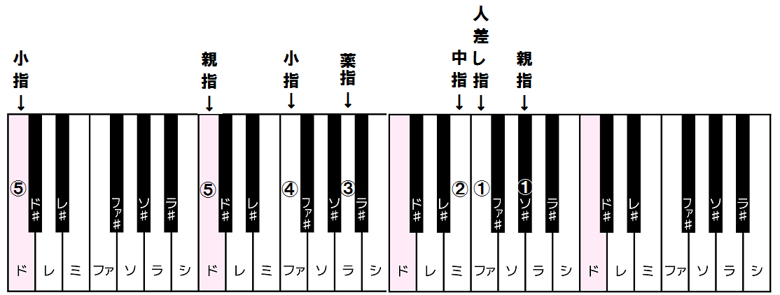 f:id:tekito1231:20191209192817p:plain
