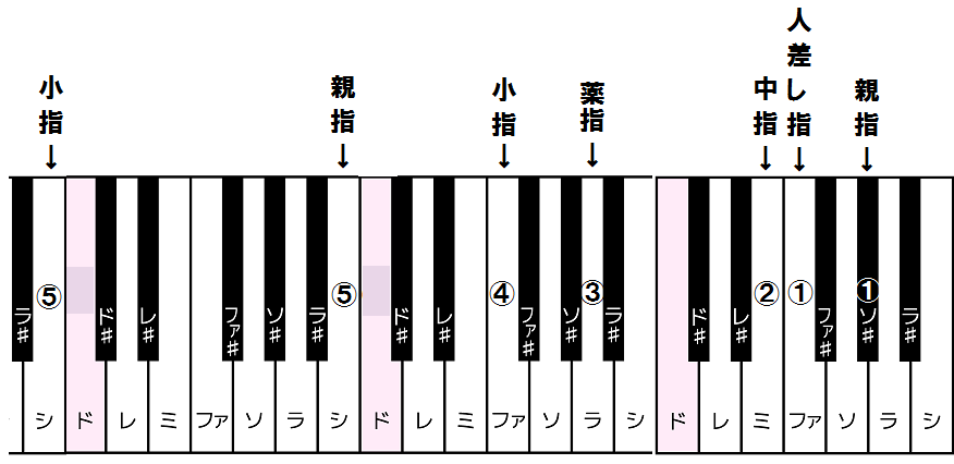 f:id:tekito1231:20191209193617p:plain