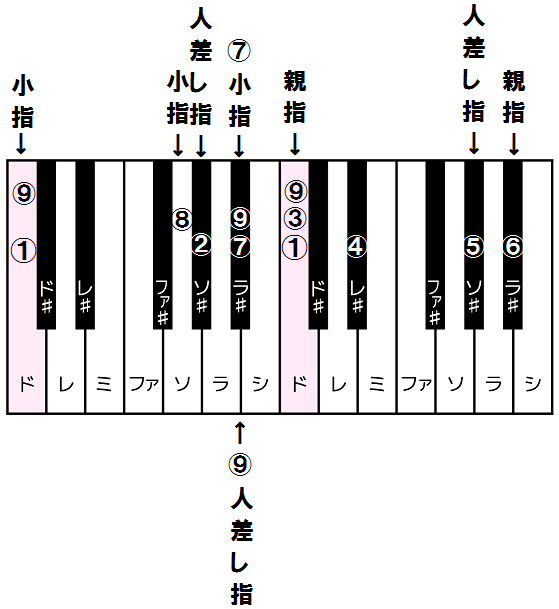 f:id:tekito1231:20191209211425p:plain