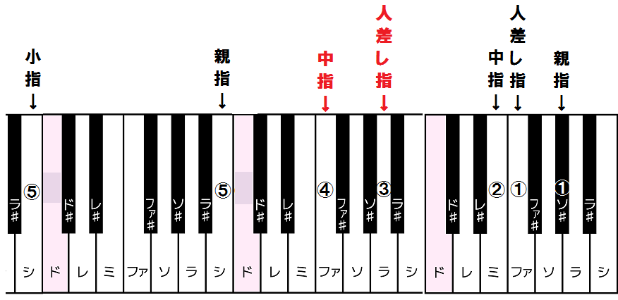 f:id:tekito1231:20191220232409p:plain